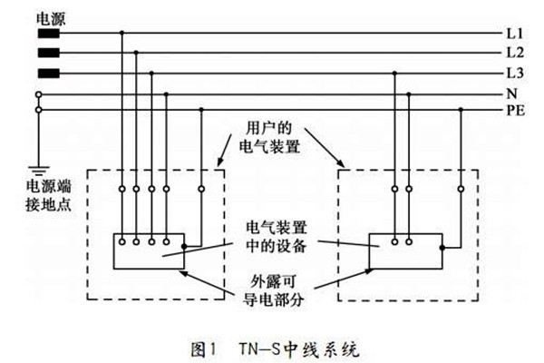 樓宇自控TN-S系統的講解！