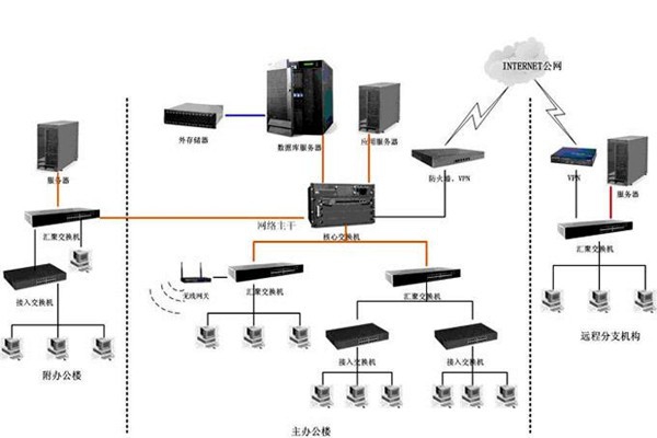 智能樓宇如何配置好計算機網(wǎng)絡系統(tǒng)？