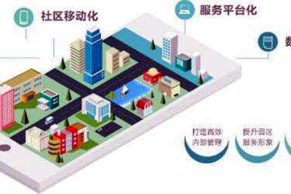 樓宇智能化系統的革新具備哪些優勢？