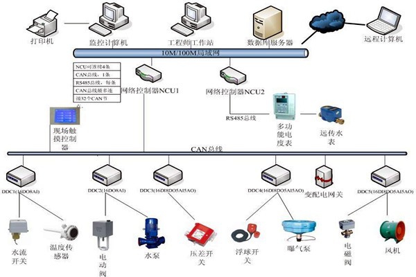 劉賓雁認為：樓宇自控技術(shù)能整合信息，提高效率！