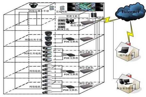 如何對智能樓宇自控系統更好地進行遠程維護管理？