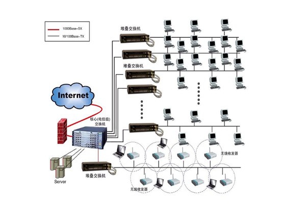 樓宇自控系統(tǒng)設(shè)計(jì)方案！