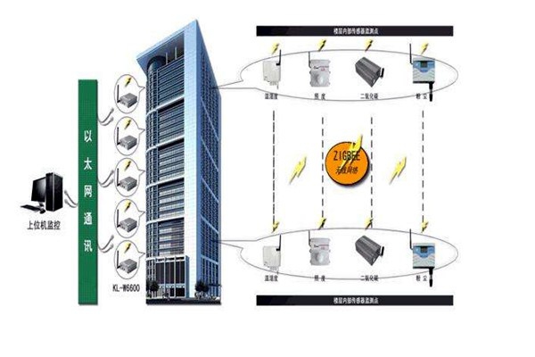 樓宇智能化系統(tǒng)的深化設(shè)計階段！
