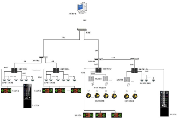 智慧型的樓宇自動化系統(tǒng)！