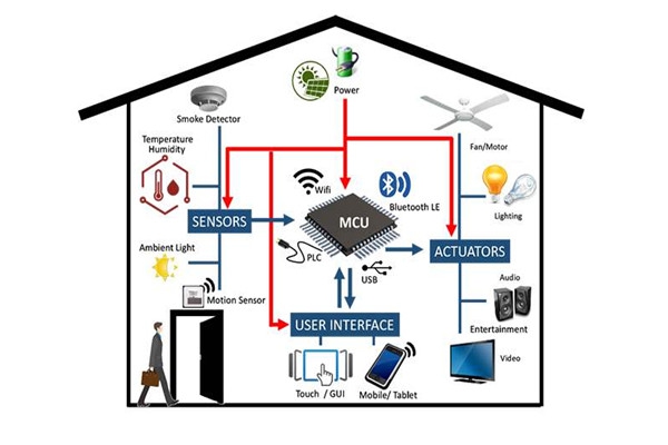干貨分享:樓宇自動化系統(tǒng)管理工作的完善技巧！