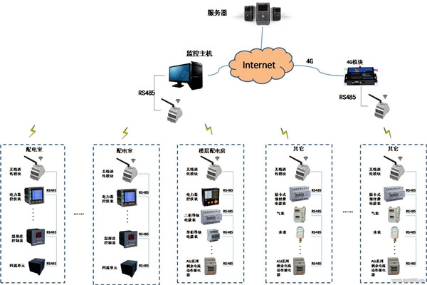 現(xiàn)代化的今天，樓宇自控系統(tǒng)應(yīng)用的怎么樣了？
