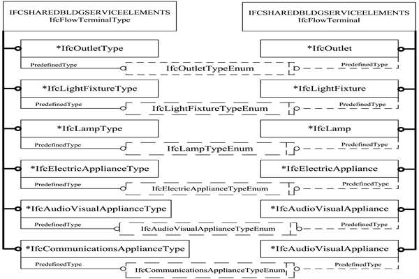 樓宇智能化IFC的前端設備數據描述！