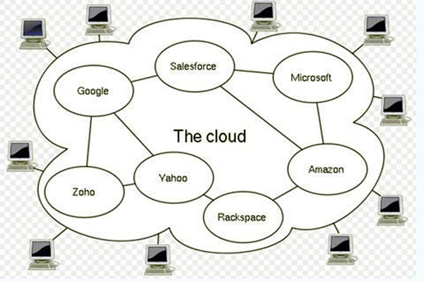 云計算中l(wèi)aas應(yīng)用在樓宇自控系統(tǒng)中的優(yōu)勢體現(xiàn) 云計算中l(wèi)aas應(yīng)用在樓宇自控系統(tǒng)中的優(yōu)勢體現(xiàn)