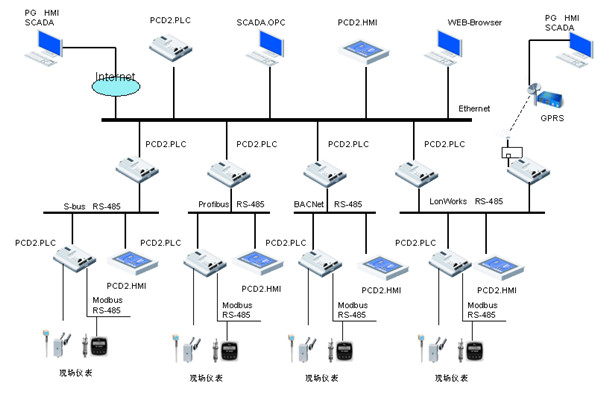 樓宇自控領(lǐng)域,電氣自動(dòng)化扮演什么樣的角色? 樓宇自控領(lǐng)域,電氣自動(dòng)化扮演什么樣的角色?