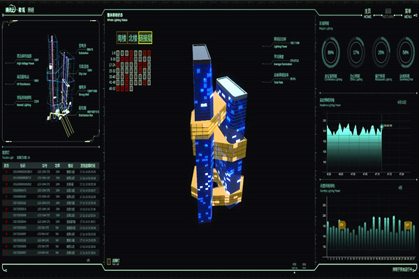 智能樓宇自控系統的起源及國內現狀! 智能樓宇自控系統的起源及國內現狀!