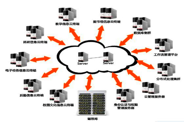 樓宇自動化系統的設計如何實現經濟性？