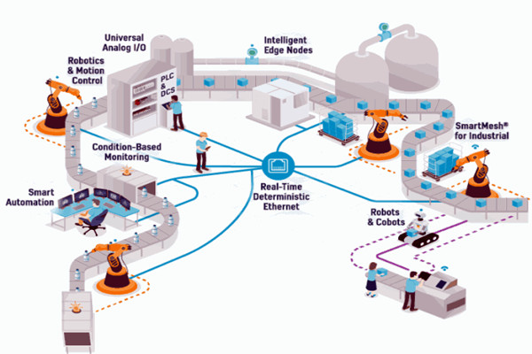 OPC技術，智能樓宇自控系統的進化媒介！