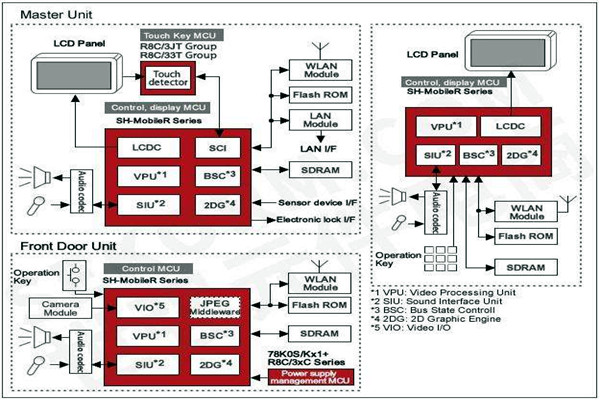 樓宇智能化控制功能的體現(xiàn)! 樓宇智能化控制功能的體現(xiàn)!