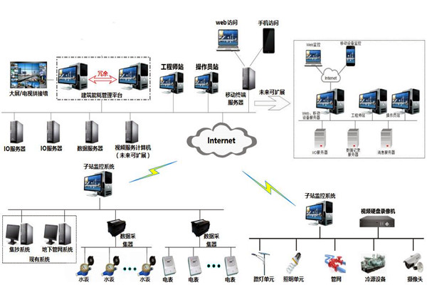 樓宇自控系統(tǒng)的特點(diǎn)和發(fā)展優(yōu)勢! 樓宇自控系統(tǒng)的特點(diǎn)和發(fā)展優(yōu)勢!