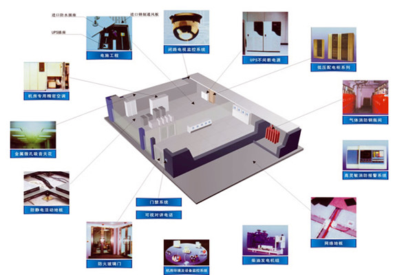 樓宇智能化系統設備管理工作的開展! 樓宇智能化系統設備管理工作的開展!