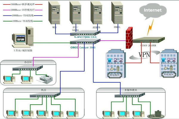 4個問題影響樓宇智能化系統(tǒng)的質(zhì)量! 4個問題影響樓宇智能化系統(tǒng)的質(zhì)量!