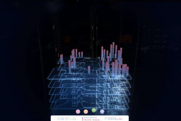 樓宇自動(dòng)化系統(tǒng)研發(fā)的技術(shù)要求包括哪些? 樓宇自動(dòng)化系統(tǒng)研發(fā)的技術(shù)要求包括哪些?