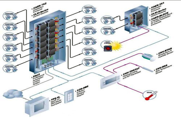 樓宇自動(dòng)化系統(tǒng)對(duì)各子系統(tǒng)的接口要求! 樓宇自動(dòng)化系統(tǒng)對(duì)各子系統(tǒng)的接口要求!