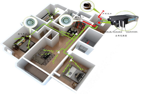新風系統解決方案!(圖1) 1-200G11049335I.png