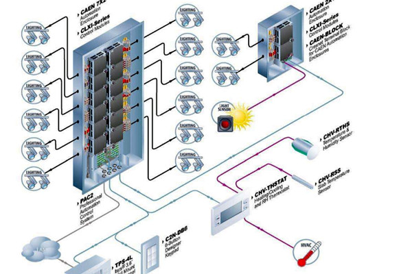 樓宇自控系統(tǒng)運(yùn)行的主要功效! 樓宇自控系統(tǒng)運(yùn)行的主要功效!