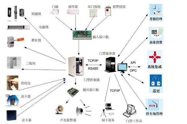 樓宇智能化系統對網絡通信技術的應用體現在哪些方面? 樓宇智能化系統對網絡通信技術的應用體現在哪些方面?