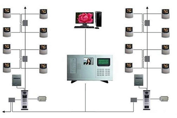 樓宇智能化系統的三大分布式結構！(圖1)