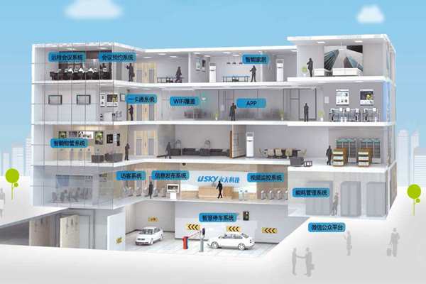 樓宇自動化施工管理流程的"三設定"！(圖1)