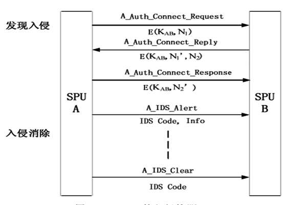 樓宇自動化入侵防御管理的部分內(nèi)容!(圖1) 樓宇自動化入侵防御管理的部分內(nèi)容!(圖1)