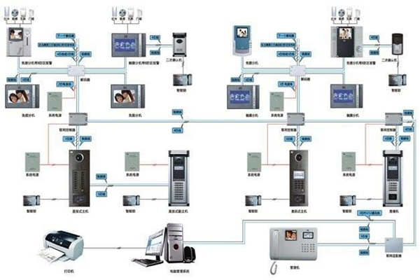 我國樓宇智能化系統(tǒng)的應用現狀!(圖1) 我國樓宇智能化系統(tǒng)的應用現狀!(圖1)
