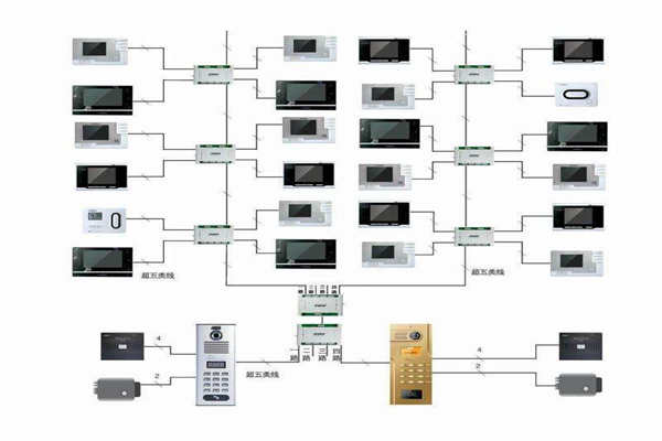 樓宇自控行之有效的布線系統！(圖1)