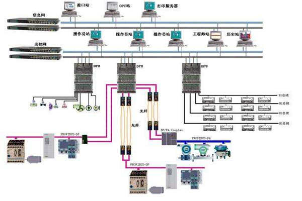樓宇自控現場總線的體系結構!(圖1) 樓宇自控現場總線的體系結構!(圖1)