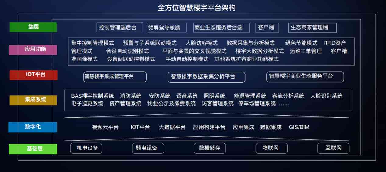 樓宇自控解決方案!(圖3) 樓宇自控解決方案!(圖3)