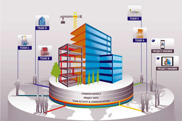 樓宇自控工程質量管控離不開BIM技術！(圖1)